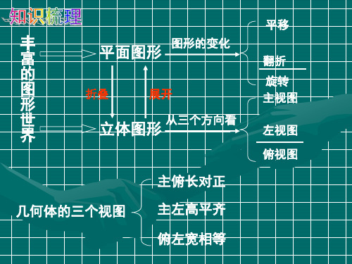 七年级数学走进图形世界(PPT)3-3