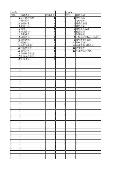 【国家自然科学基金】_融资工具_基金支持热词逐年推荐_【万方软件创新助手】_20140730