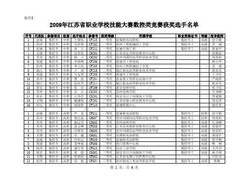 数控类竞赛获奖选手名单