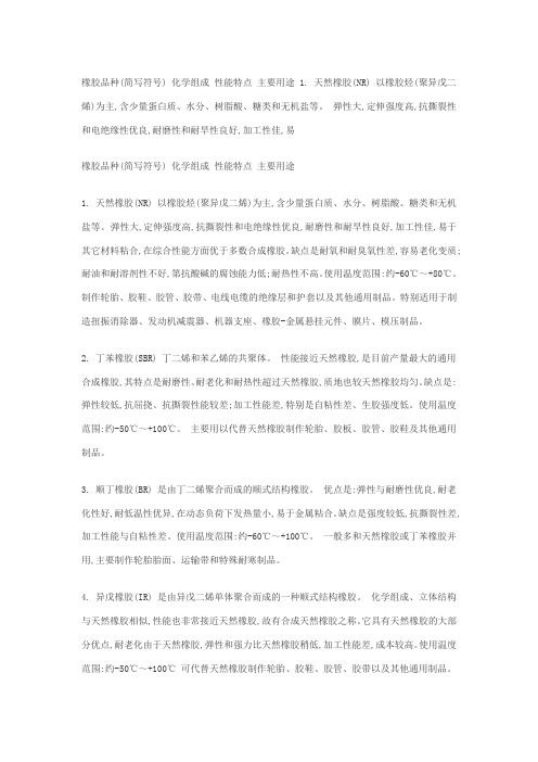 橡胶品种化学组成性能特点主要用途