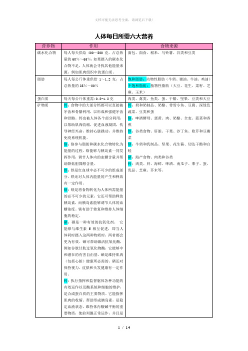 人体每日所需六大营养物质