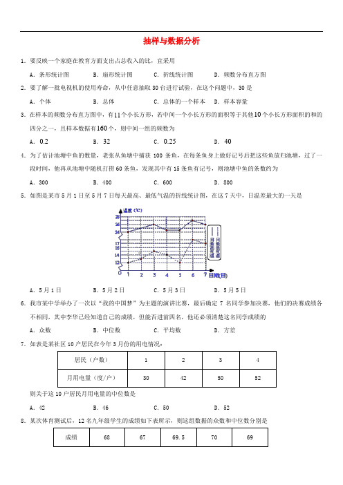 中考数学专题复习练习卷抽样与数据分析