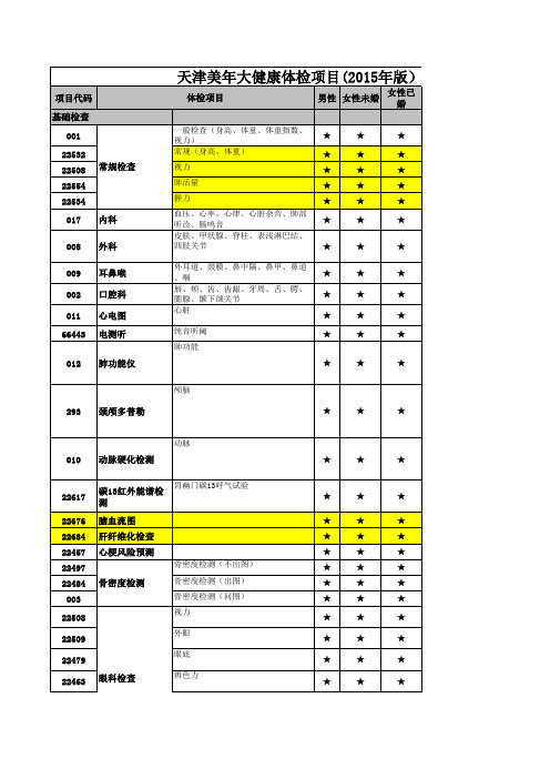 2015年美年体检项目总表(中环版)