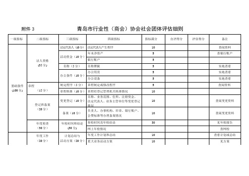 青岛市行业性商会协会社会团体评价细则