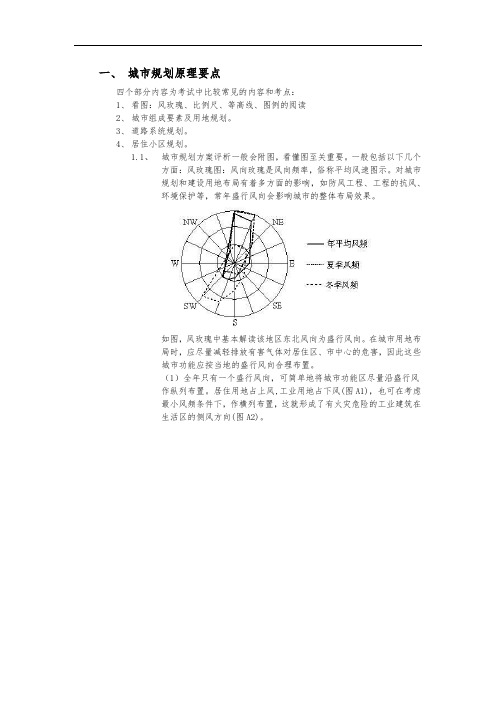 城市规划实务考试整理