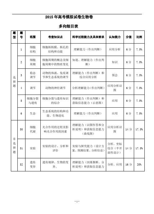 浙江省杭州市2015年高考模拟命题比赛高三生物