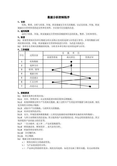 数据分析控制程序、工作流程图表