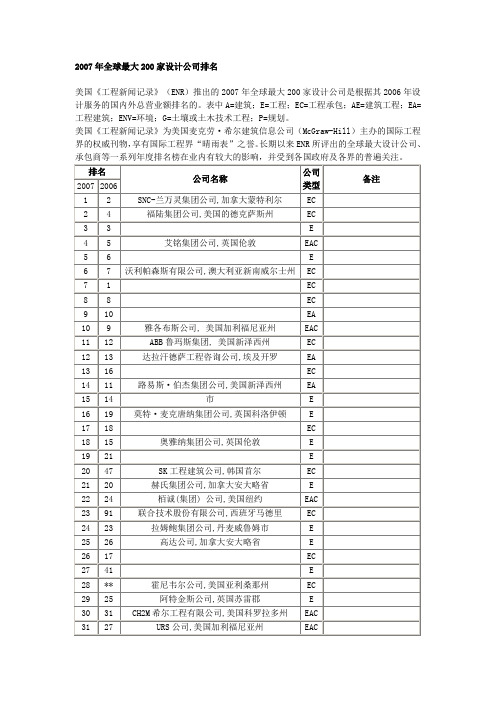 2007年全球最大200家设计公司排名.doc
