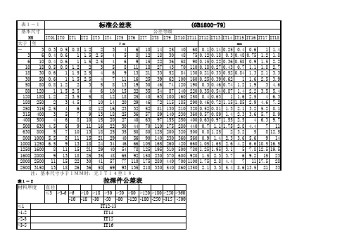 标准公差及基本偏差表