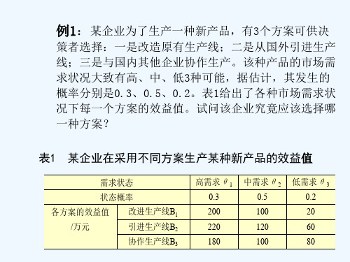 风险型决策计算题 PPT