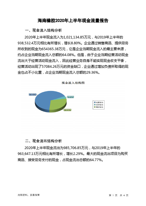 海南橡胶2020年上半年现金流量报告