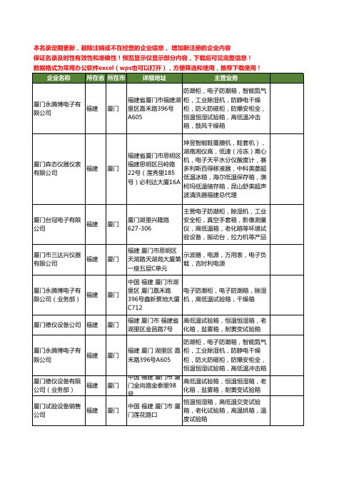 新版福建省厦门高低温箱工商企业公司商家名录名单联系方式大全14家