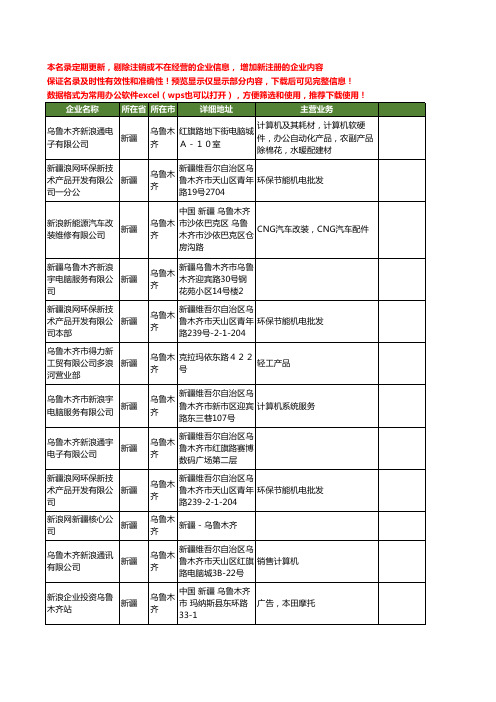新版新疆省乌鲁木齐新浪工商企业公司商家名录名单联系方式大全12家