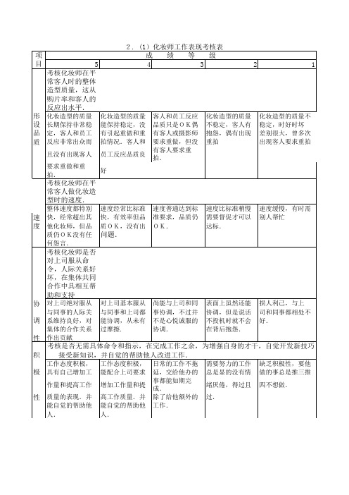 化妆师