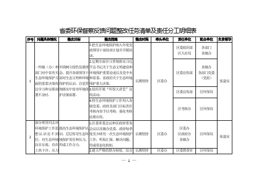 委环保督察反馈问题整改任务清单及责任分工明细表