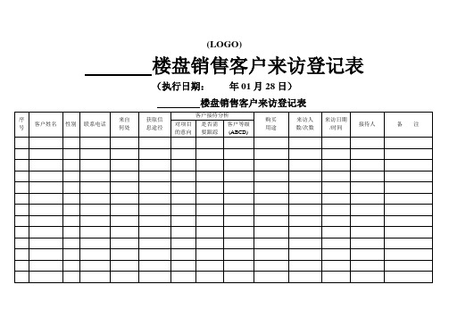 楼盘销售客户来访登记表