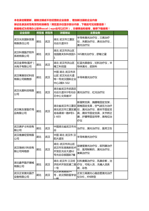 新版湖北省武汉激光治疗仪工商企业公司商家名录名单联系方式大全81家