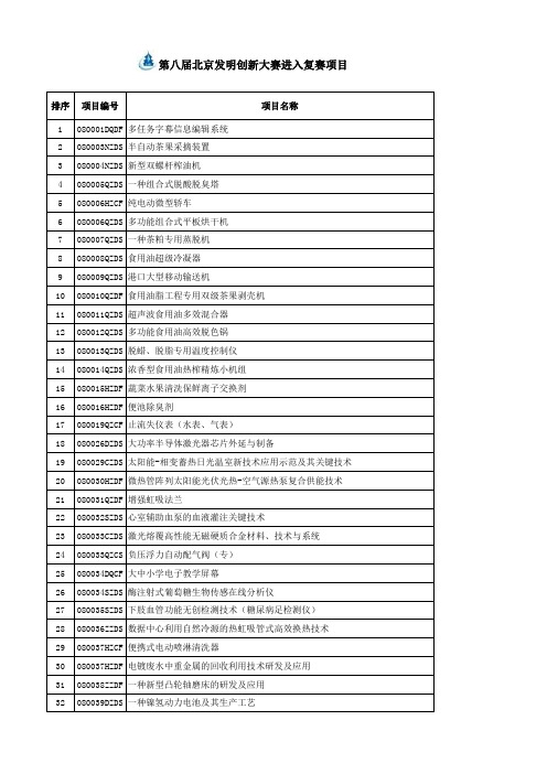 第八届北京发明创新大赛进入复赛项目