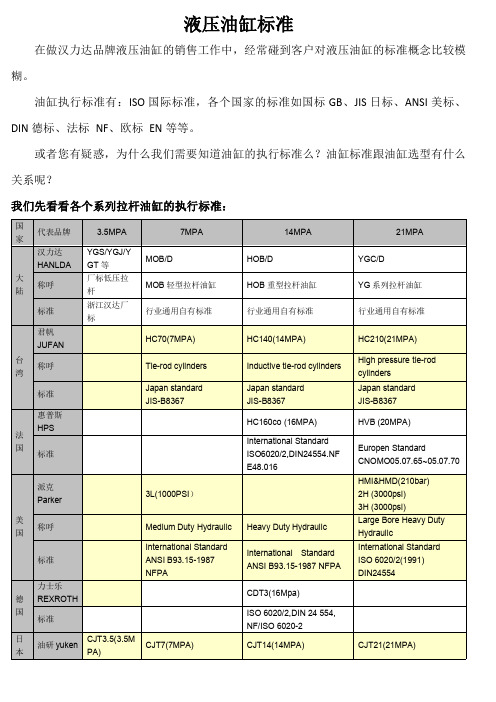 液压油缸标准