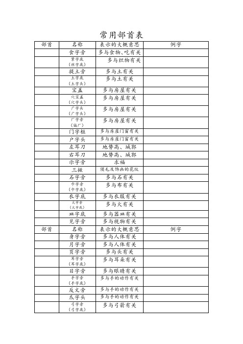小学二年级常用部首表