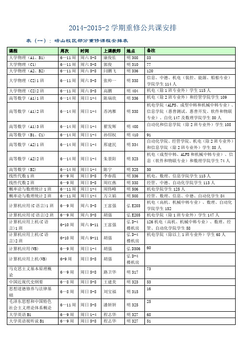 2014-2015-2学期重修公共课安排