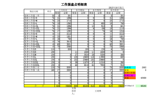 副本2013.3月工作服扣款表