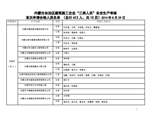 内蒙古自治区建筑施工企业三类人员安全生产考核