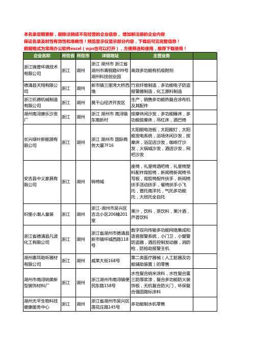 新版浙江省湖州功能工商企业公司商家名录名单联系方式大全20家