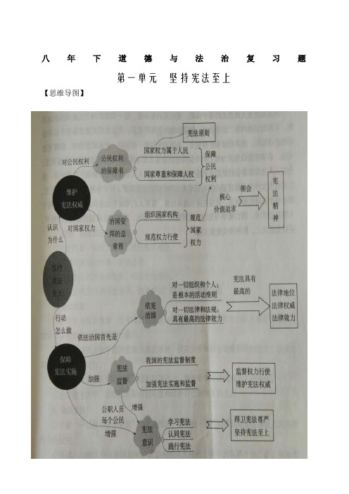 人教版道德与法治八年级下册思维导图全