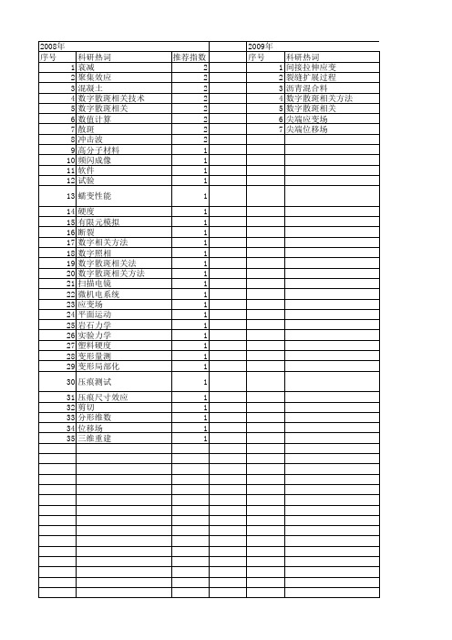 【国家自然科学基金】_数字散斑相关技术_基金支持热词逐年推荐_【万方软件创新助手】_20140801