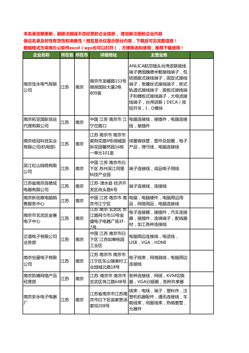 新版江苏省南京连接线工商企业公司商家名录名单联系方式大全39家