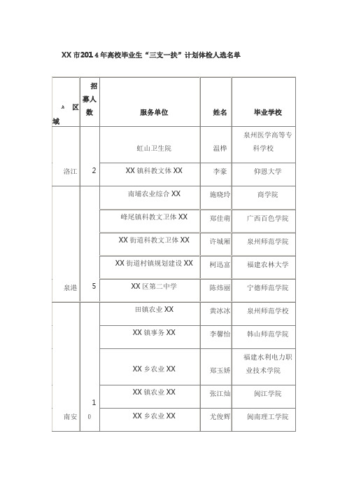 XX市高校毕业生三支一扶计划体检人选名单.doc