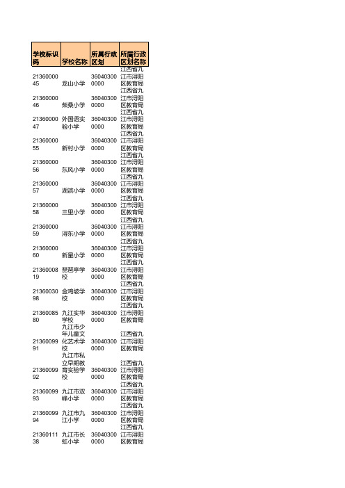 江西省九江市浔阳区教育局户口所在地行政区划