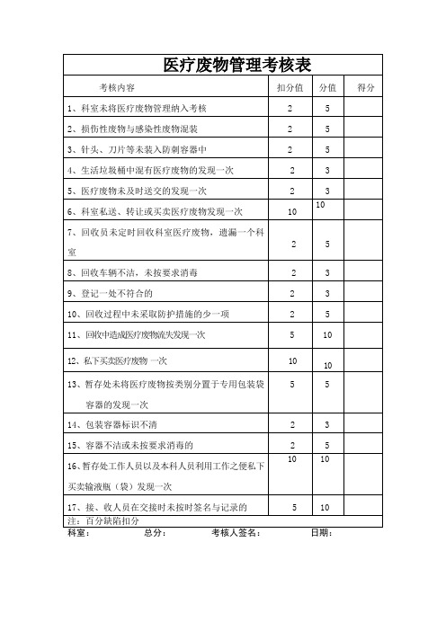 医疗废物管理考核表[1]