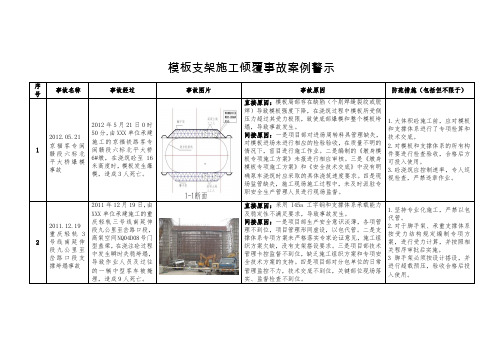 模板支架施工倾覆事故案例警示、模板支架防倾覆措施