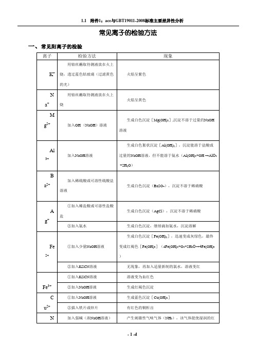 常见离子的检验方法(表格整理版)