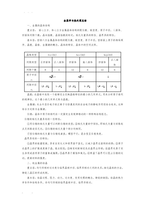 材料科学基础知识点总结