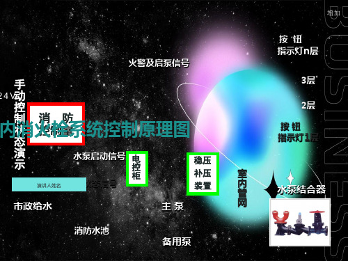 自动喷水灭火系统动画演示课件