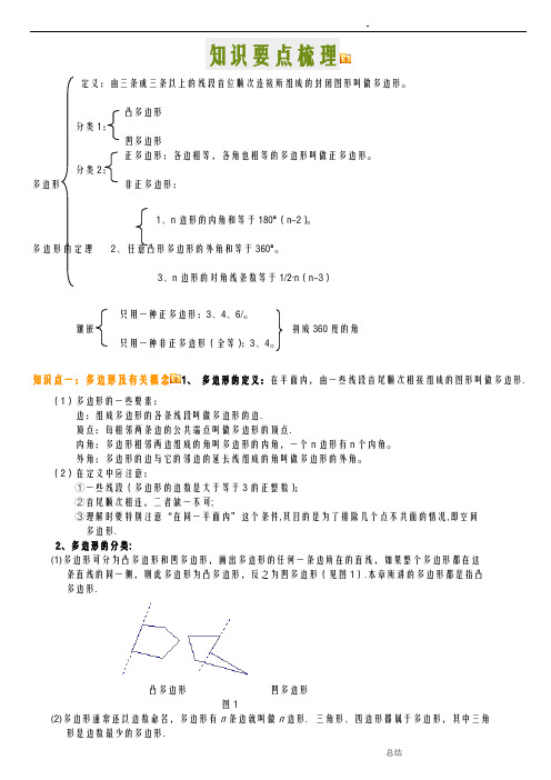 多边形及内角和知识点汇总