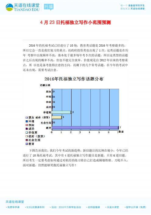 4月23日托福独立写作小范围预测