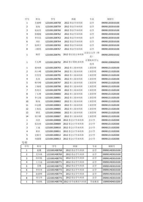 2012春新生学号
