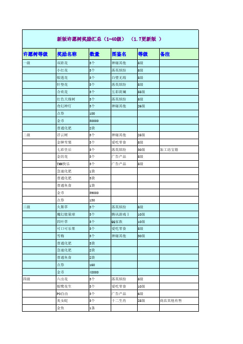 新版许愿树奖励汇总(1.8更新) (1)