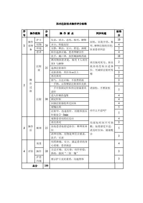 4.项目5   肌内注射技术操作标准
