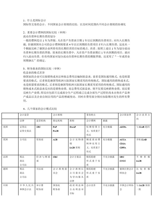 长沙理工国际会计考试习题及答案