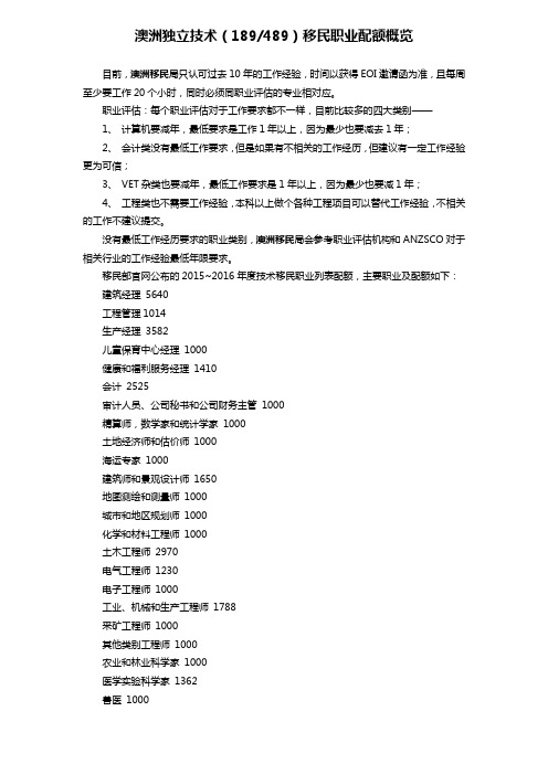 澳洲独立技术(189、489)移民职业配额概览