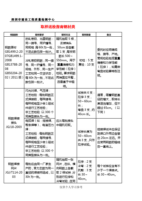 材料送检取样指南(全部项目)