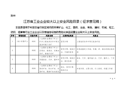 江苏省工业企业较大以上安全风险目录(征求意见稿)