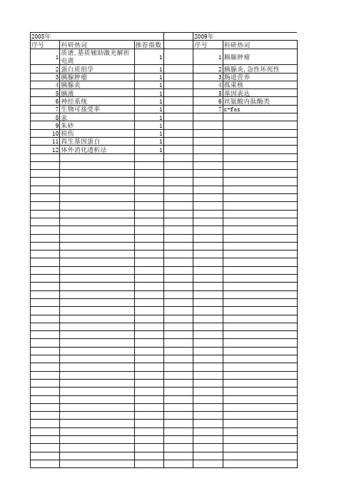 【国家自然科学基金】_胰液_基金支持热词逐年推荐_【万方软件创新助手】_20140730