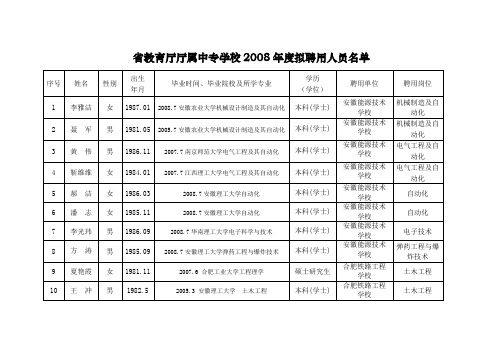 省教育厅厅属中专学校2008年度拟聘用人员名单