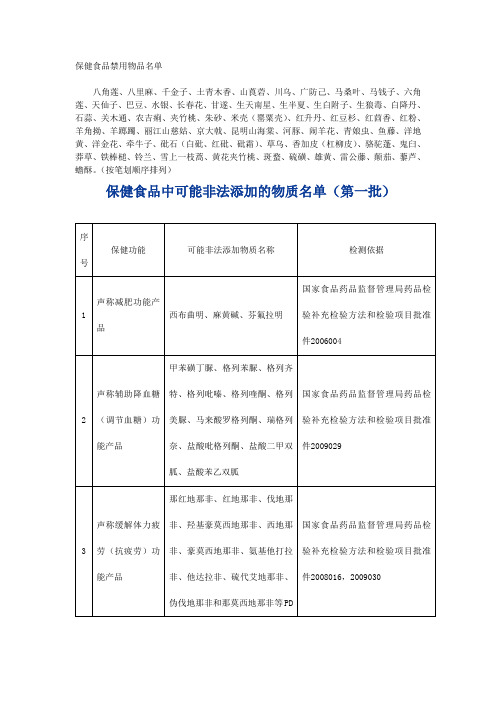 保健食品禁用物品名单